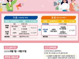 군포시, 주민세(개인분) 10만6천여 건, 12억원 부과 기사 이미지