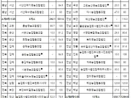 농림축산식품부, 가루쌀 재배를 위한 첫발을 내딛다! 기사 이미지