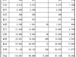 농림축산식품부, 2022년산 공공비축 포대벼 등 매입 검사 추진 기사 이미지