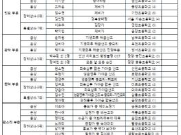 국악 꿈나무들의 인재 등용문! '제20회 대한민국 어린이 국악큰잔치' 성료 기사 이미지