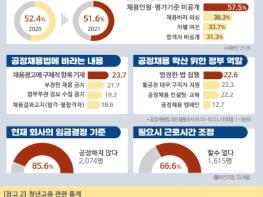 고용노동부, “진로 찾기부터 공정한 채용·보상까지” 민간 협업과 청년 참여로 추진될 ?청년고용정책방향? 발표 기사 이미지