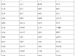 『2023 KBO Next-Level Training Camp』 1차 훈련 개최 기사 이미지